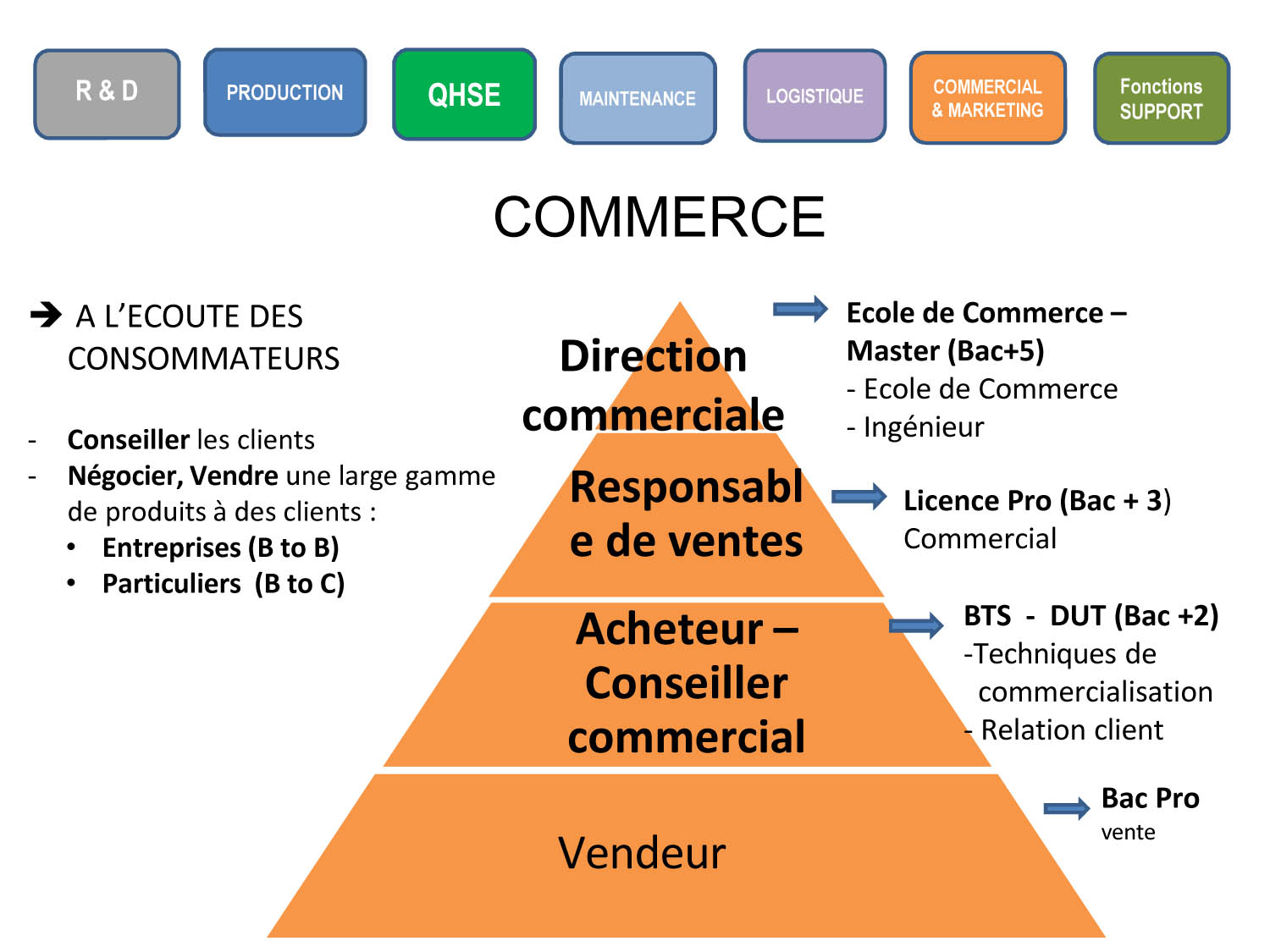 COMMERCE