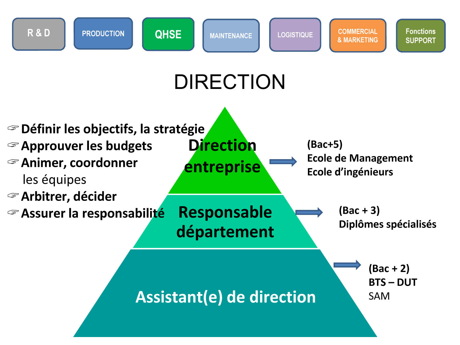 direction