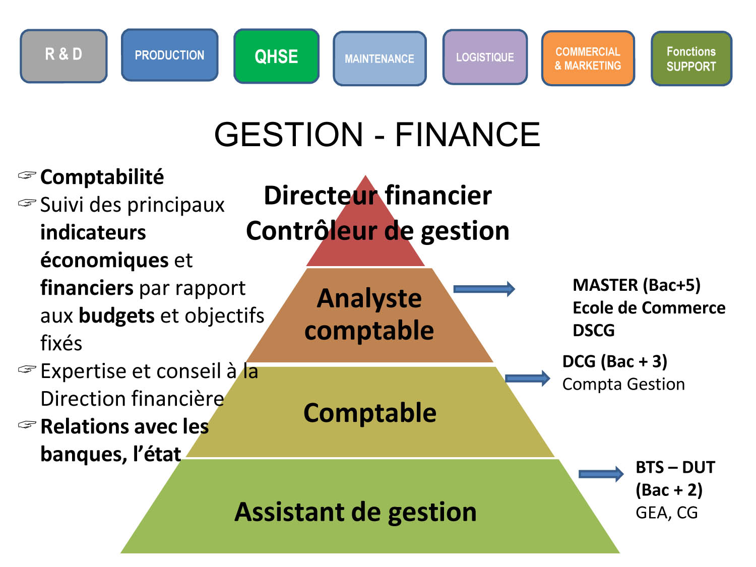 gestion finances