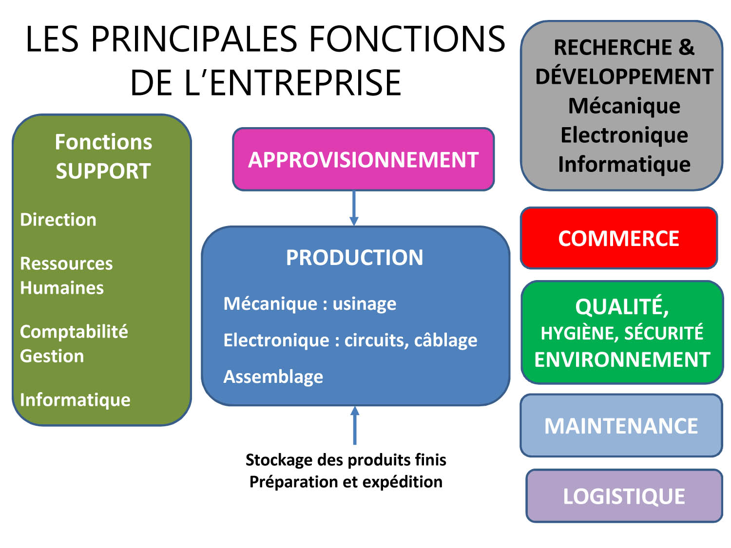 M2TIERS