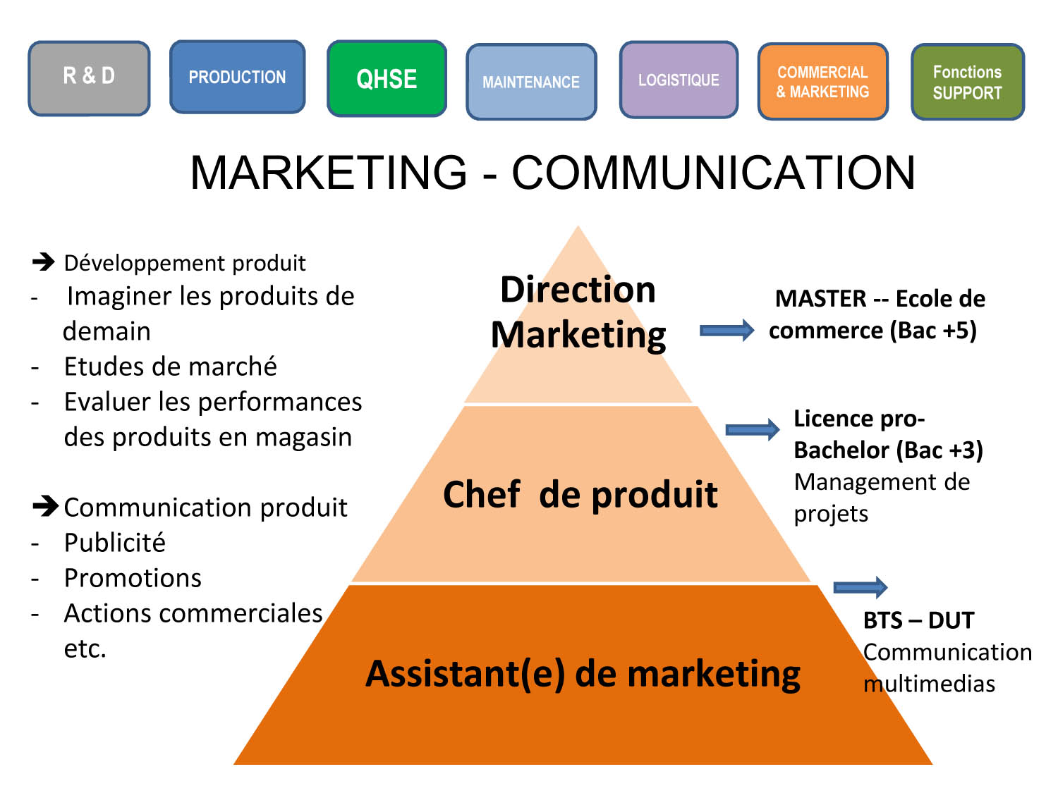 MARKETING COMMUNICATION