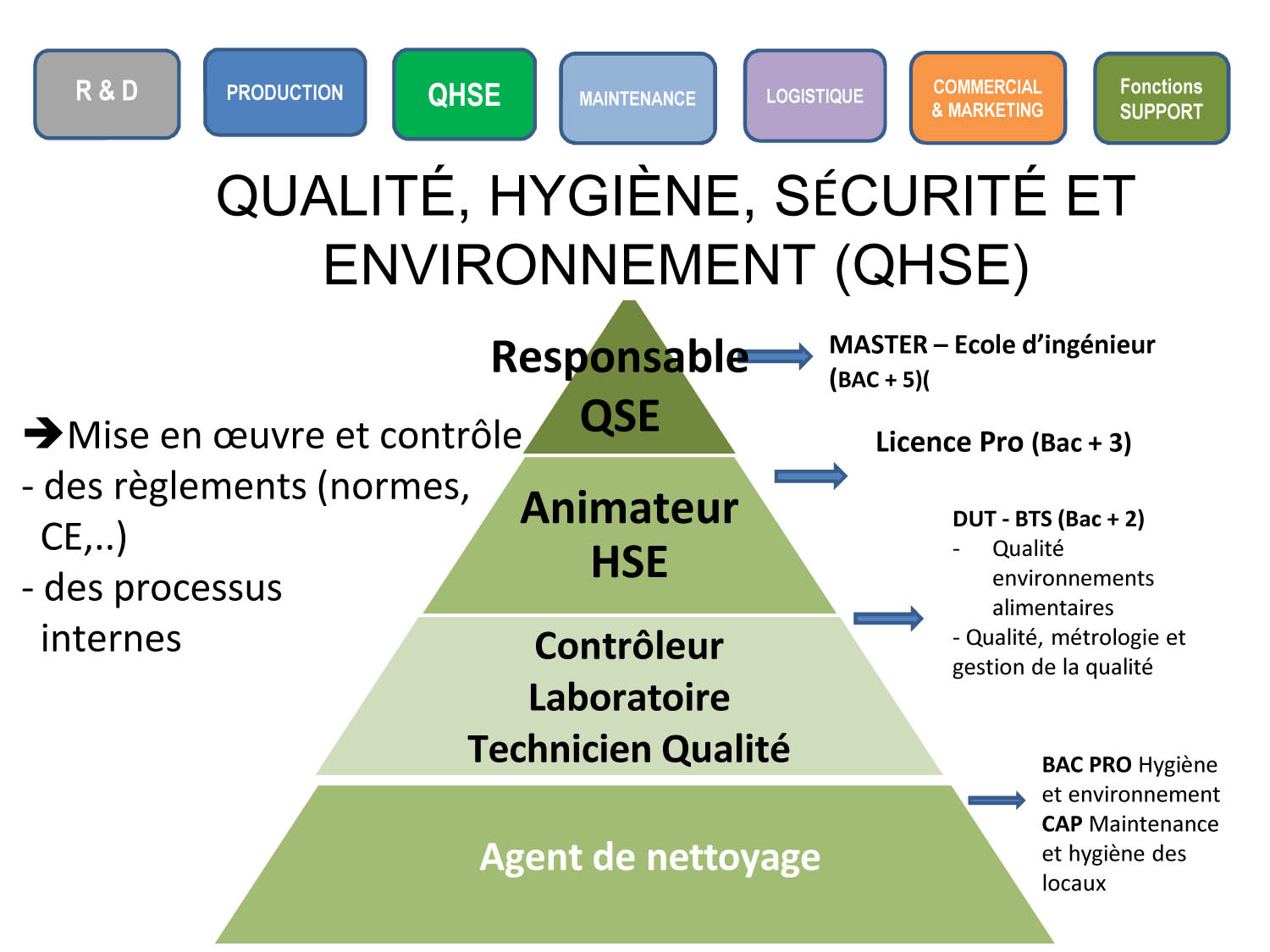 QUALIT2