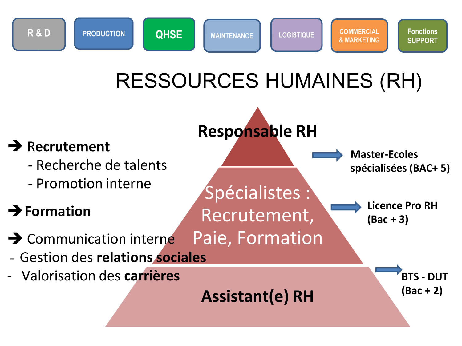 RH